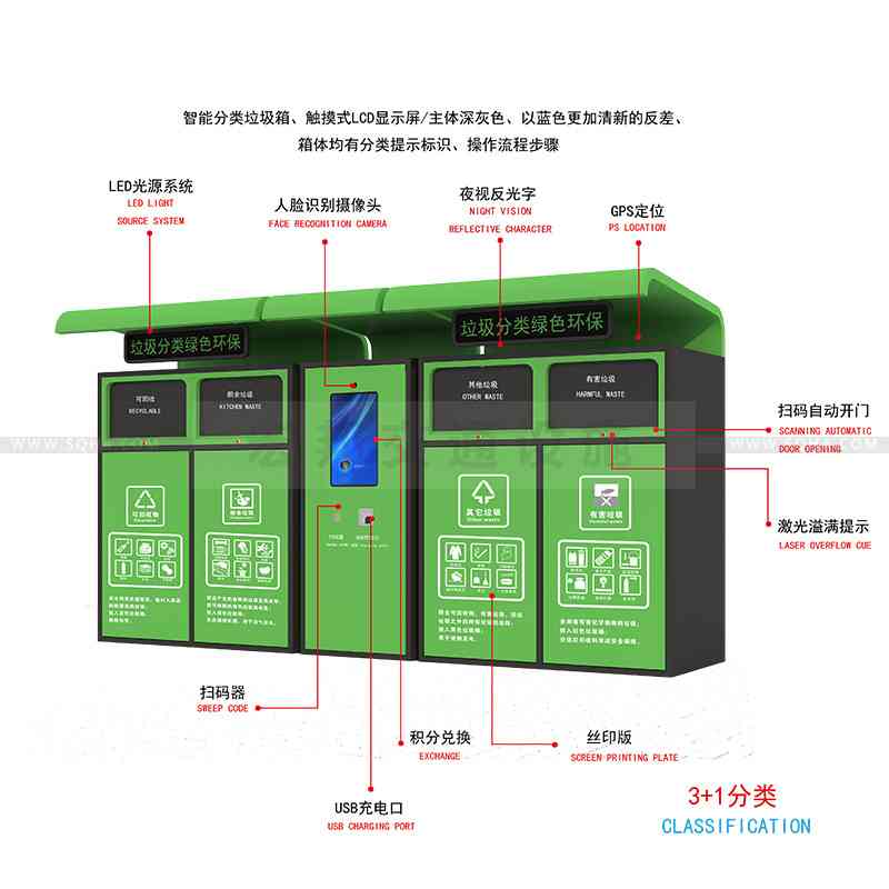 智能垃圾箱未來贏在人工智能方面文章配圖二 智能垃圾箱未來贏在人工智能方面文章配圖二